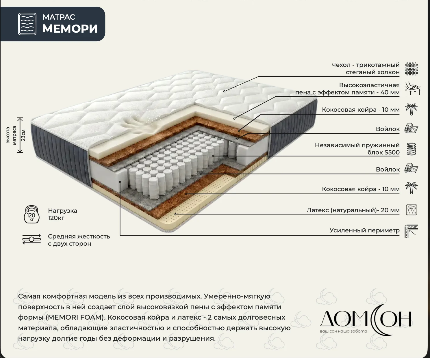 МЕМОРИ — матрас в разрезе