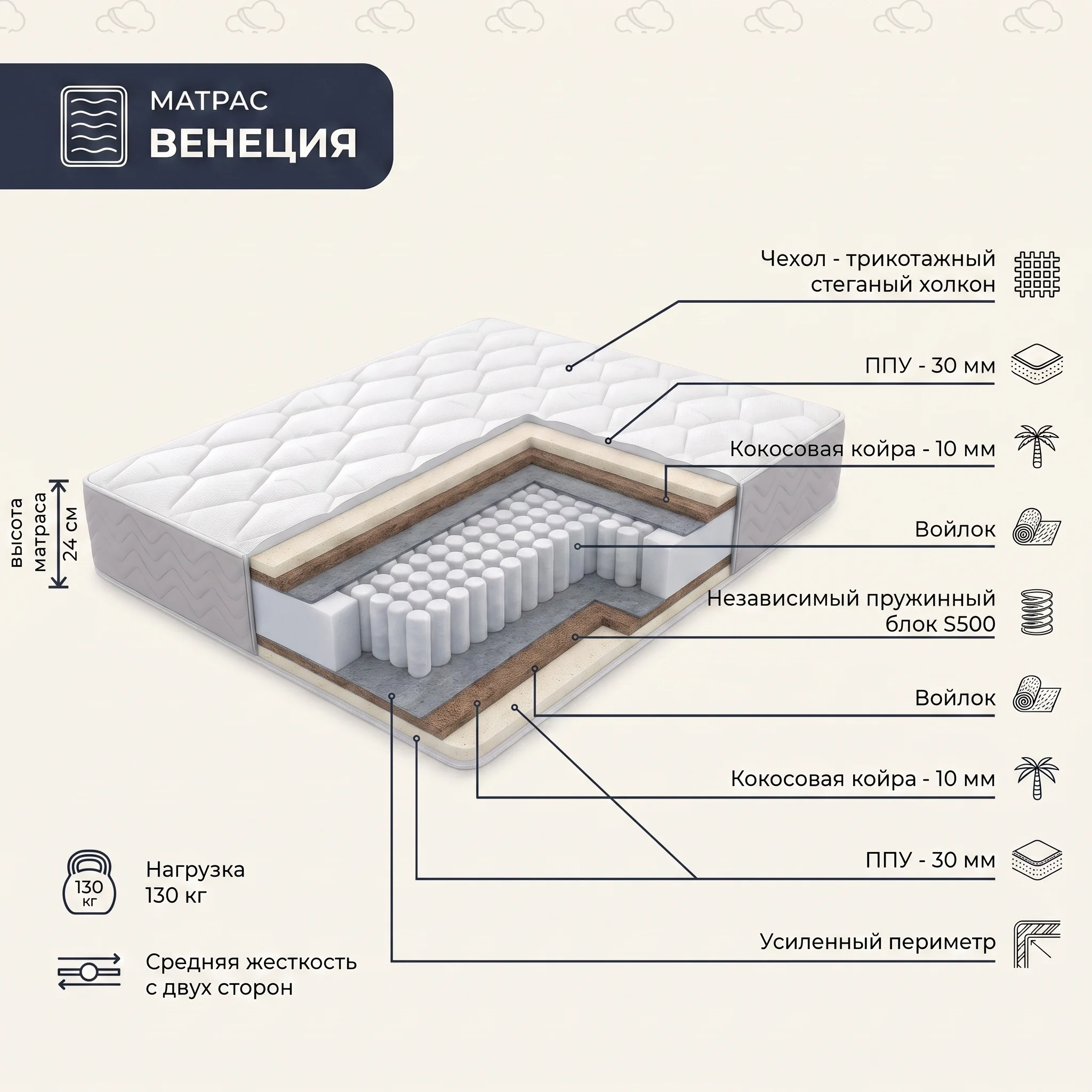 ВЕНЕЦИЯ — матрас в разрезе